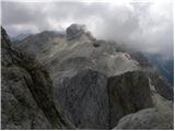 La Crusc - Lavarella (western summit)